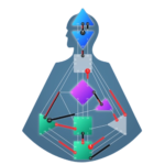 human design software